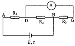 Cho mạch điện như hình vẽ: Biết E=30V, r=1Ω, R1=12Ω, R2=36Ω, R3=18Ω, RA=0. Tìm số chỉ của ampe kế.