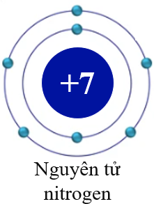 Cho sơ đồ nguyên tử nitrogen như sau:Số electron và số lớp electron trong nguyên tử nitrogen là