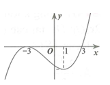 Cho hàm số y=ax3+bx2+cx+d có đồ thị như hình vẽ bên. Hàm số g(x)=f2(x) nghịch biến trên khoảng nào dưới đây?