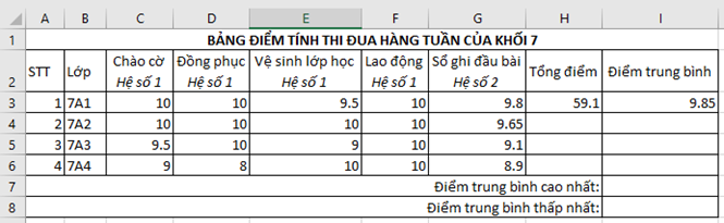 Cho bảng số liệu thi đua hàng tuần của khối 7 như hình sau: Để tính tổng điểm tại ô tính H3, công thức nào dưới đây không cho kết quả đúng?