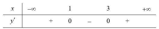 Cho hàm số y = fx có bảng xét dấu đạo hàm được cho ở hình dưới.Hỏi hàm số đã cho có bao nhiêu điểm cực trị?