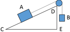 Người ta dùng vật B kéo vật A (có khối lượng m<sub>A</sub> = 20 kg) chuyển động đều đi trên mặt phẳng nghiêng như hình bên. Biết CD = 4 m, DE = 1 m. Bỏ qua ma sát, vật B phải có khối lượng bao nhiêu?