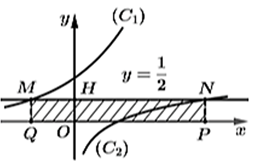 Cho hàm số \(y = {a^x},\,\,y = {\log _b}x\) có đồ thị là \(\left( \right),\,\,\left( \right)\) như hình vē bên dưới. Đường thẳng \(y = \frac{1}{2}\) cắt \(\left( \right)\), trục \(Oy,\,\,\left( \right)\) lần lượt tại \[M,\,\,H,\,\,N.\] Biết \(HN = 3HM\) và hình chữ nhật \[MNPQ\] có diện tích bằng 2. Tính giá trị của biểu thức \({a^2} + {b^2}.\)