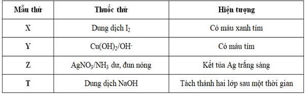 Kết quả thí nghiệm các dung dich X, Y, Z, T với thuốc thử được ghi ở bảng sau: Dung dịch X, Y, Z, T lần lượt là