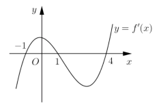 Cho hàm số y=f(x) có đồ thị của hàm số y=f'(x) như hình vẽ bên. Hàm số y=f(x2) đồng biến trên khoảng nào dưới đây ?