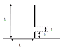 Từ một điểm ở độ cao h = 18 m so với mặt đất và cách tường nhà một khoảng L = 3 m, người ta ném một hòn sỏi theo phương nằm ngang với vận tốc ban đầu v0. Trên tường có một cửa sổ chiều cao a = 1 m, mép dưới của cửa cách mặt đất một khoảng b = 2 m. Hỏi giá trị của v<sub>0</sub> phải nằm trong giới hạn nào để hòn sỏi lọt qua cửa sổ ? Bỏ qua bề dày tường, lấy g=9,8 m/s2