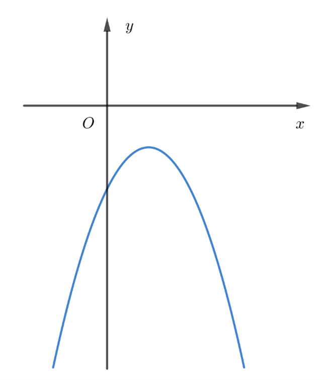Cho đồ thị hàm số y = ax<sup>2</sup> + bx + c trong hình vẽ sau: Khẳng định nào sau đây là đúng: