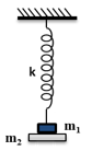 Một hệ gồm hai vật có khối lượng m<sub>1</sub> = m<sub>2</sub> = 200 g dính với nhau bằng một lớp keo mỏng. Một lò xo nhẹ có độ cúng 100N/s, chiều dài tự nhiên 50cm được bố trí như hình vẽ,. Lấy g = 10m/s<sup>2</sup> =π2 (m/s<sup>2</sup>). Từ vị trí cân bằng nâng hệ vật thẳng đứng đến khi lò xo có chiều dài 48cm thì thả nhẹ. Biết hai vật rời nhau khi lực căng giữa chúng đạt 3,5N. Khi vật m<sub>2</sub> rời vật m<sub>1­</sub> thì biên độ dao động của m<sub>1­­</sub> gần với giá trị nào nhất ?