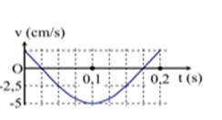 Hình bên là đồ thị biểu diễn sự phụ thuộc của vận tốc v theo thời gian t của một vật dao động điều hòa. Phương trình dao động của vật là