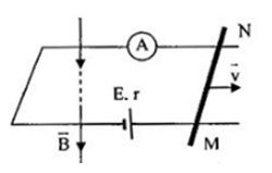 Cho mạch điện như hình vẽ, nguồn có suất điện động E = 1,5V, điện trở trong r=0,1Ω , thanh MN có chiều dài 1m có điện trở R=2,9Ω . Từ trường có phương thẳng đứng hướng xuống, vuông góc với mặt phẳng khung như hình vẽ và có độ lớn B = 0,1 T Khi MN đứng yên, độ lớn lực từ tác dụng lên thanh MN khi đó có giá trị