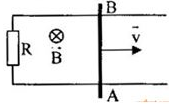 Thanh kim loại AB dài 20cm kéo trượt đều trên hai thanh ray kim loại nằm ngang như hình vẽ:Các dây nối với nhau bằng điện trở R=3Ω, vận tốc của thanh AB là 12m/s. Hệ thống đặt trong từ trường đều có B=0,4T, B→ vuông góc với mạch điện. Chiều và độ lớn của dòng điện cảm ứng qua thanh AB là: