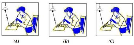 Một học sinh đang đọc sách. Hình nào sau đây mô tả đúng đường đi của tia sáng?