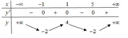 Cho hàm số y=fx có bảng biến thiên như hình dưới Phương trình fx+1=0 có tất cả bao nhiêu nghiệm thực?