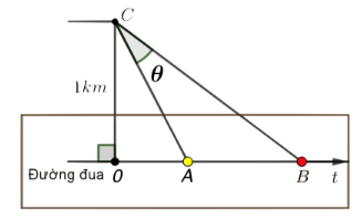 Một quan sát viên C đứng cách đường đua Ot một khoảng OC=1km(OC⊥Ot). Hai vận động viên A,B xuất phát tại O và chạy cùng lúc (sang phải, như hình vẽ) trên đường đua. Góc θ=ACB^ được gọi là góc nhìn từ C đến hai vận động viên. Giả sử B luôn chạy nhanh hơn A bốn lần. Khi góc nhìn từ C đến hai vận động viên lớn nhất, tính độ dài đoạn AB.