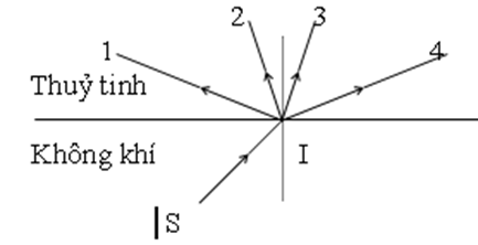 Chiếu tia tới SI từ không khí tới mặt phân cách với thuỷ tinh. Trong các tia đã cho ở hình vẽ, tia nào là tia khúc xạ?