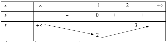 Tìm tất cả các giá trị thực của tham số m để phương trình 4log42x−2log2x+3−m=0 có nghiệm thuộc đoạn 2;4.