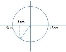 Một vật dao động điều hòa trên đoạn thẳng dài 10cm và thực hiện được 50 dao động trong thời gian 78,5 giây. Tìm vận tốc và gia tốc của vật khi đi qua vị trí có li độ x = -3cm theo chiều hướng về vị trí cân bằng.