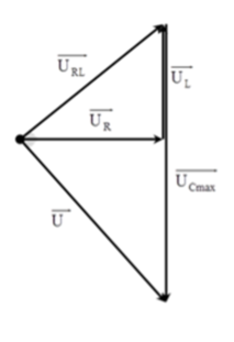 Đặt điện áp xoay chiều u = U<sub>0</sub>cos(ωt) vào hai đầu đoạn mạch R,L,C mắc nối tiếp, trong đó tụ điện có điện dung C thay đổi. Điều chỉnh C đến giá trị để điện áp hiệu dụng hai đầu tụ điện đạt giá trị cực đại, khi đó điện áp cực đại hai đầu điện trở là 78 V và tại một thời điểm điện áp hai đầu tụ điện, cuộn cảm và điện trở có độ lớn là 202,8 V; 30 V; uR. Giá trị u<sub>R</sub> bằng