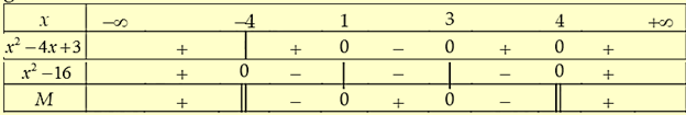 Số nghiệm nguyên của bất phương trình \(\frac{{{x^2} - 4x + 3}}{{{x^2} - 16}} \le 0\) là