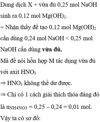 Hòa tan hoàn toàn 5,22 gam hỗn hợp bột M gồm Mg, MgO, Mg(OH)<sub>2</sub>, MgCO<sub>3</sub>, Mg(NO<sub>3</sub>)<sub>2</sub> bằng một lượng vừa đủ 0,26 mol HNO<sub>3</sub>. Sau khi phản ứng kết thúc thu được dung dịch X và 0,448 lít khí gồm N<sub>2</sub>O và CO<sub>2</sub>. Dung dịch X phản ứng vừa đủ với 250 ml dung dịch NaOH 1M, sau phản ứng thu được 6,96 gam kết tủa màu trắng. Phần trăm theo khối lượng của Mg(OH)<sub>2</sub> trong hỗn hợp ban đầu gần nhất với giá trị nào?