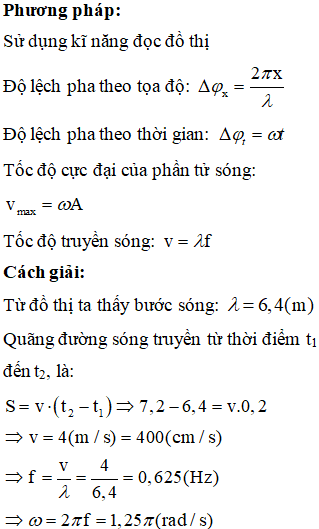 Cho một sợi dây cao su căng ngang. Làm cho đầu O của dây dao động theo phương thẳng đứng. Hình vẽ mô tả hình dạng sợi dây tại thời điểm t<sub>1</sub> (đường nét liền) và t2=t1+0,2 s (đường nét đứt). Tại thời điểm t3=t2+215 s thì độ lớn li độ của phần tử M cách đầu O của dây một đoạn 2,4 m (tính theo phương truyền sóng) là 3cm. Gọi δ là tỉ số của tốc độ cực đại của phần tử trên dây với tốc độ truyền sóng. Giá trị của δ gần giá trị nào nhất sau đây?