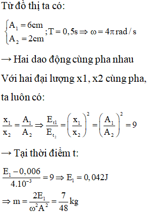 Hai con lắc lò xo giống nhau, có cùng khối lượng vật nặng và cùng độ cứng của lò xo. Chọn mốc thế năng tại vị trí cân bằng, hai con lắc có đồ thị dao động như hình vẽ. Biên độ dao động của con lắc thứ nhất lớn hơn biên độ dao động của con lắc thứ hai. Ở thời điểm t, con lắc thứ nhất có động năng bằng 0,006 J, con lắc thứ hai có thế năng bằng 4.10-3 J. Lấy π2 = 10. Khối lượng m là