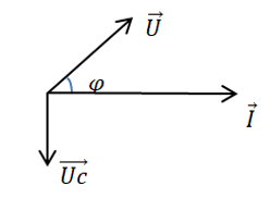 Cho một đoạn mạch RLC nối tiếp. Biết L = 1/π H, C = 2.10-4 /π F, R thay đổi được. Đặt vào hai đầu đoạn mạch một điện áp có biểu thức: u = U0cos100πt V. Để uc chậm pha 3π/4 so với uAB thì R phải có giá trị