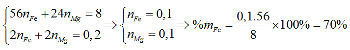 Hòa tan hết 8 gam hỗn hợp X gồm Fe và Mg bằng dung dịch H<sub>2</sub>SO<sub>4</sub> loãng, dư thu được 4,48 lít khí H<sub>2</sub> ở đktc. Phần trăm khối lượng của Fe trong hỗn hợp X là