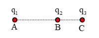 Trong không khí, ba điện tích điểm q<sub>1</sub>, q<sub>2</sub>, q<sub>3</sub> làn lượt được đặt tại ba điểm A, B, c nằm trên cùng một đường thẳng. Biết AC = 60 cm, q<sub>1</sub> = 4q<sub>3</sub>, lực điện do q<sub>1</sub> và q<sub>3</sub> tác dụng lên q<sub>2</sub> cân bằng nhau. B cách A và C lần lượt là