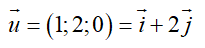 Trong không gian với hệ tọa độ Oxyz, cho vec tơ u→=(1;2;0). Mệnh đề nào sau đây là đúng?