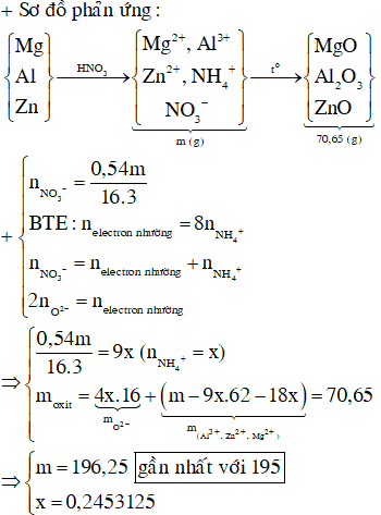 Hòa tan hết hỗn hợp 3 kim loại Al, Zn, Mg trong dung dịch HNO<sub>3</sub> loãng vừa đủ, thu được dung dịch X và không thấy khí thoát ra. Cô cạn dung dịch X, thu được m gam muối khan (trong đó O chiếm 54% về khối lượng). Nung m gam muối khan nói trên tới khối lượng không đổi, thu được 70,65 gam chất rắn. Giá trị của m gần giá trị nào nhất sau đây?