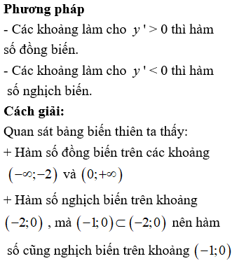 Cho hàm số y=fx có bảng biến thiên như sau:Mệnh đề nào dưới đây đúng?