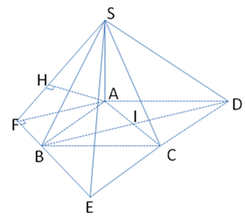 Cho hình chóp S.ABCD có đáy ABCD là hình chữ nhật tâm I. Cạnh SA vuông góc với mặt phẳng (ABCD), SA= a3. Bán kính đường tròn ngoại tiếp hình chữ nhật ABCD bằng a33 , góc ∠ACB=30°. Tính theo a thể tích khối chóp S.ABCD