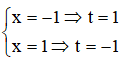 Cho hàm số y = f(x) liên tục trên R và là hàm số chẵn, biết ∫-11f(x)1+exdx=1. Tính ∫-11f(x)dx