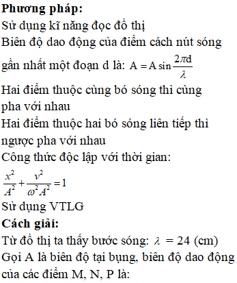 Trên một sợi dây OB căng ngang, hai đầu cố định, đang có sóng dừng với tần số f xác định. Gọi M, N và P là ba điểm trên dây có vị trí cân bằng cách B lần lượt là 4 cm; 6 cm và 38 cm. Hình vẽ mô tả hình dạng của sợi dây ở thời điểm t<sub>1</sub> (nét đứt) và thời điểm <sub>t2 = t1+1112f</sub> (nét liền). Tại thời điểm t<sub>1</sub>, li độ của phần tử dây | 12 24 36 N bằng biên độ của phần tử dây ở M và tốc độ của phần tử dây ở M là 60 cm/s. Tại thời điểm t<sub>2</sub>, vận tốc của phần tử dây ở P là