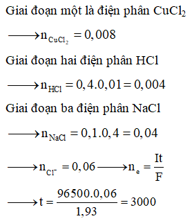 Điện phân 400 ml (không đổi) dung dịch gồm NaCl, HCl và CuCl<sub>2</sub> 0,02M (điện cực trơ, màng ngăn xốp) với cường độ dòng điện bằng 1,93A. Mối liên hệ giữa thời gian điện phân và pH của dung dịch điện phân được biểu diễn dưới đây. Giá trị của t trên đồ thị là