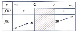 Có bao nhiêu giá trị nguyên của m để phương trình sau vô nghiệm:x6+3x5+6x4-mx3+6x2+3x+1=0