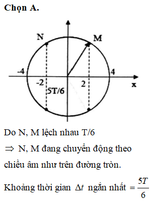 Một sóng truyền từ N đến M theo phương truyền sóng trong khoảng thời gian T6. Biết chu kì sóng là T, biên độ sóng là 4mm và không đổi trong quá trình truyền sóng. Tại thời điểm t, li độ sóng tại M là 2mm thì li độ sóng tại N là –2 mm. Tại thời điêm (t+∆t) thì phần tử sóng tại M tới biên lần thứ 2. Khoảng thời gian ∆t ngắn nhất là