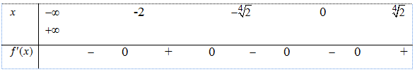 Cho hàm số y=fx có đạo hàm f'x=xx2+2x3x2-2∀x∈∈ℝ. Số điểm cực trị của hàm số là: