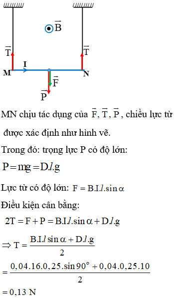 Một dây dẫn thẳng MN có chiều dài l = 25 cm, khối lượng của một đơn vị chiều dài của dây là D = 0,04 kg/m. Dây được treo bằng hai dây nhẹ theo phương thẳng đứng và đặt trong từ trường đều có véc - tơ cảm ứng từ vuông góc với mặt phẳng chứa MN và dây treo với B = 0,04 T. Cho dòng điện I = 16 A có chiều từ M tới N chạy qua dây và g=10m/s2. Lực căng của mỗi dây là