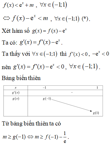 Cho hàm số y = f(x). Hàm số y = f'(x) có bảng biến thiên như sau Bất phương trình f(x) < ex + m đúng với mọi x∈-1;1 khi và chỉ khi