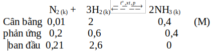  Ở một nhiệt độ nhất định, phản ứng thuận nghịch N2(k) + 3H2(k) ⇔2 NH3(k) đạt trạng thái cân bằng khi nồng độ của các chất như sau.[H<sub>2</sub>] = 2,0 mol/lít.[N<sub>2</sub>]=0,01 mol/lít. [NH<sub>3</sub>] = 0,4 mol/lít.Nồng độ ban đầu của H<sub>2</sub> là.