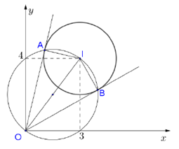 Số phức z=a+bi được biểu diễn trên mặt phẳng phức là tiếp điểm của một tiếp tuyến đi qua gốc tọa độ O0;0 với đường tròn C: x-32+y-42=4 trên mặt phẳng phức đó. Khoảng cách từ O đến tiếp điểm bằng