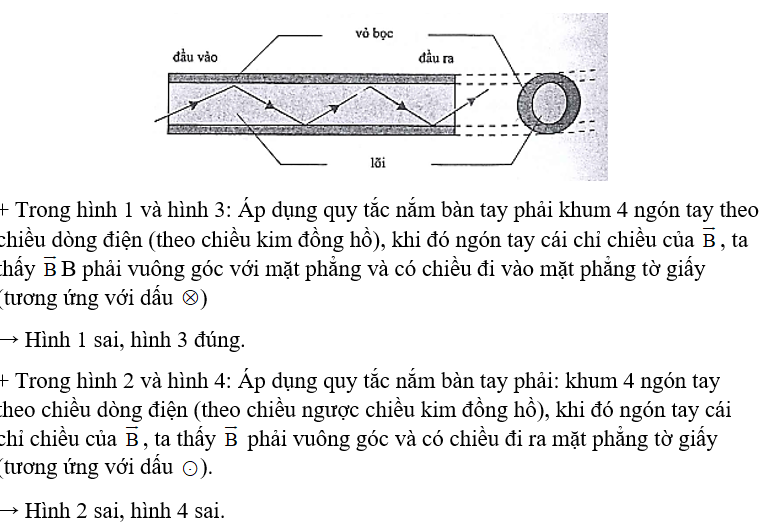 Hình vẽ nào sau đây biểu diễn đúng chiều của đường sức từ gây ra bởi dòng điện chạy trong dây dẫy uốn thành vòng tròn?