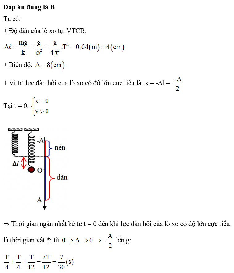 Một con lắc lò xo treo thẳng đứng. Kích thích cho con lắc dao động điều hòa theo phương thẳng đứng. Chu kì và biên độ dao động của con lắc lần lượt là 0,4 s và 8 cm. Chọn trục x’x thẳng đứng chiều dương hướng xuống, gốc tọa độ tại vị trí cân bằng, gốc thời gian t = 0 khi vật qua vị trí cân bằng theo chiều dương. Lấy gia tốc rơi tự do g=10m/s2 và π2=10. Thời gian ngắn nhất kể từ khi t = 0 đến khi lực đàn hồi của lò xo có độ lớn cực tiểu là