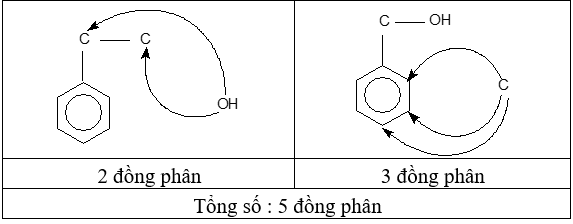 Số hợp chất đồng phân cấu tạo của nhau có công thức phân tử C8H10O, trong phân tử có vòng benzen, tác dụng được với Na, không tác dụng được với NaOH là: