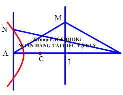 Tại 2 điểm A và B trên mặt nước cách nhau 16 cm có 2 nguồn kết hợp dao động điều hòa cùng tần số, cùng pha nhau. Điểm M nằm trên mặt nước và nằm trên đường trung trực của AB cách trung điểm I của AB một khoảng nhỏ nhất bằng 45cm luôn dao động cùng pha với I. Điểm N nằm trên mặt nước và nằm trên đường thẳng vuông góc với AB tại A, cách A một khoảng nhỏ nhất bằng bao nhiêu để M dao động với biên độ cực tiểu: