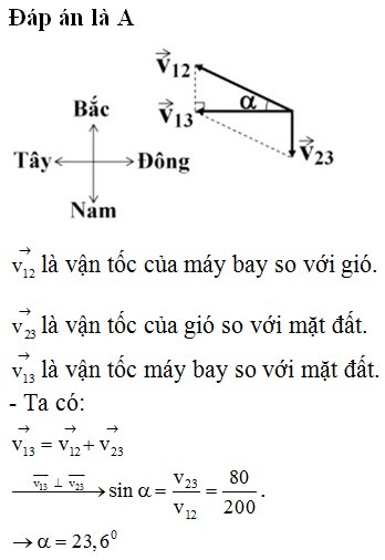 Một phi công muốn máy bay của mình bay về hướng Tây trong khi gió thổi về hướng Nam với tốc độ 80 km/h. Phi công lái máy bay theo hướng Tây - Bắc hợp với hướng Đông - Tây một góc a. Biết rằng khi không có gió, tốc độ của máy bay so với mặt đất là 200 km/h. Giá trị a gần giá trị nào nhất sau đây