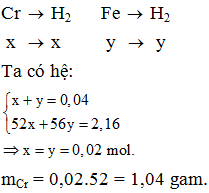 Hòa tan hết 2,16 gam hỗn hợp Cr và Fe trong dung dịch HCl (loãng), nóng thu được 896 ml khí ở đktc. Lượng crom có trong hỗn hợp là: