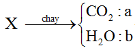 Thủy phân hoàn toàn 0,1 mol hỗn hợp X gồm hai chất béo trong môi trường axit, thu được hỗn hợp gồm axit stearic, axit panmitic và glyxerol. Nếu đốt cháy hoàn toàn 0,1 mol X cần dùng 7,79 mol O<sub>2</sub>, sản phẩm cháy dẫn qua dung dịch Ca(OH)<sub>2</sub> dư, thu được dung dịch Y có khối lượng giảm m gam so với dung dịch ban đầu. Giá trị gần nhất của m là